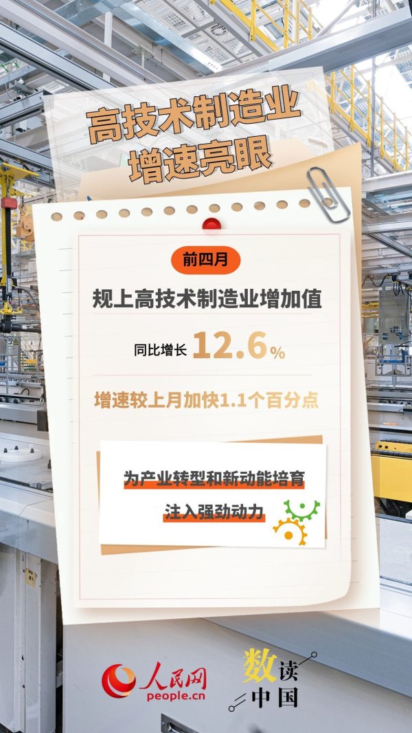 智造提速、消费向新 高技术产业向好向优
